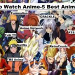 Where To Watch Anime For Free