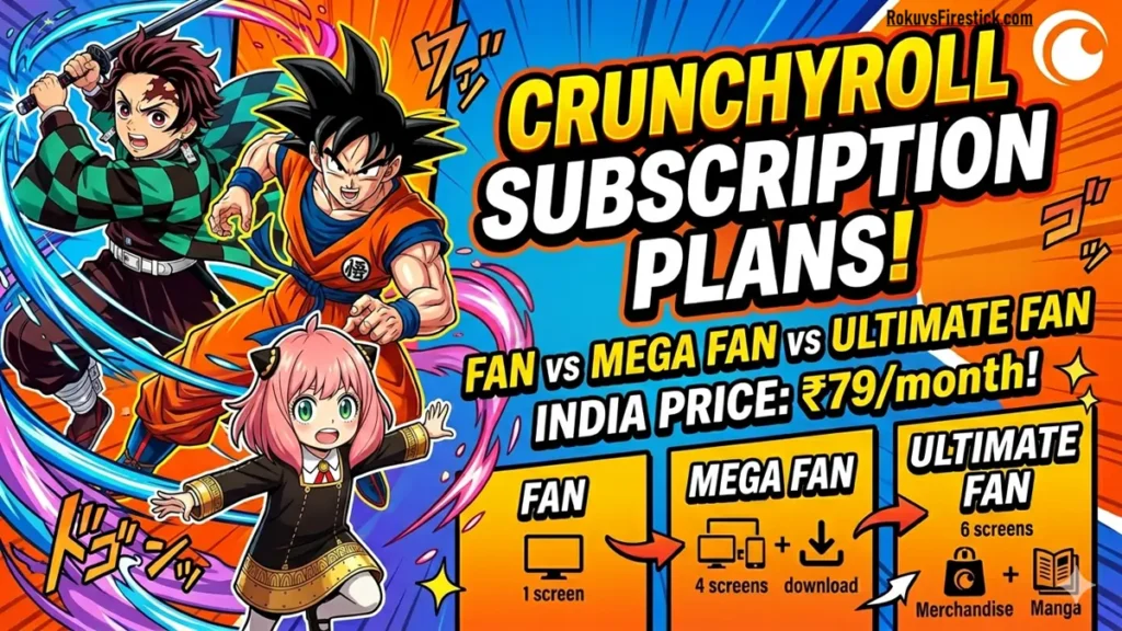 Infographic comparing Crunchyroll US and India monthly subscription prices and features for Fan and Mega Fan plans, including offline viewing.